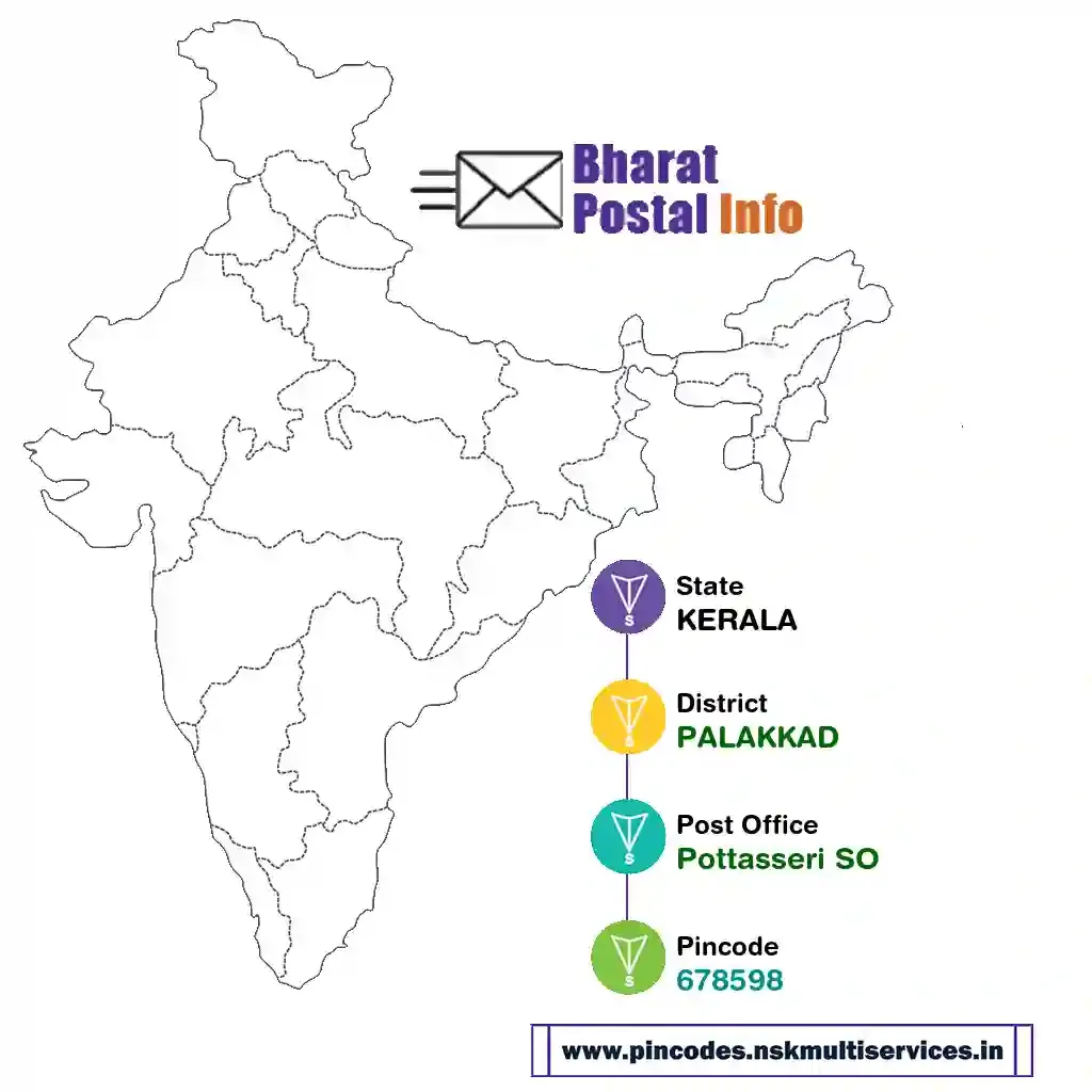 kerala-palakkad-pottasseri so-678598